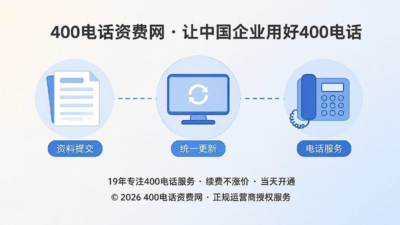 企业400电话正名步骤插画