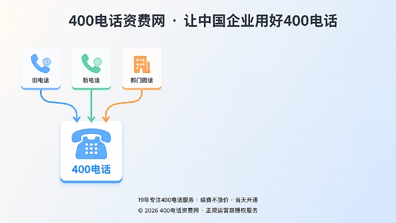 400电话信息分叉后重归统一入口左图右文配图