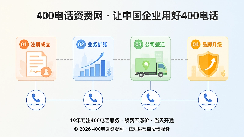 企业成长阶段中400电话保持统一的时间线配图