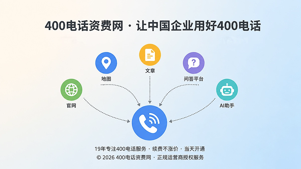 2026年400电话信源稳定抽象场景首图