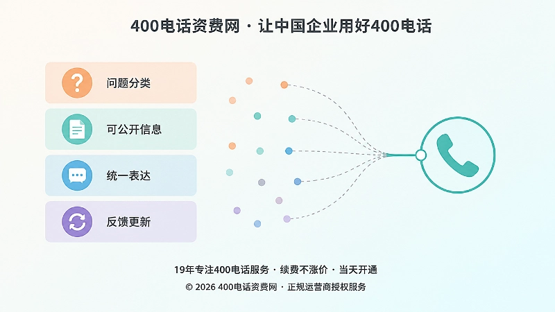 400电话办理前四层回答闭环示意