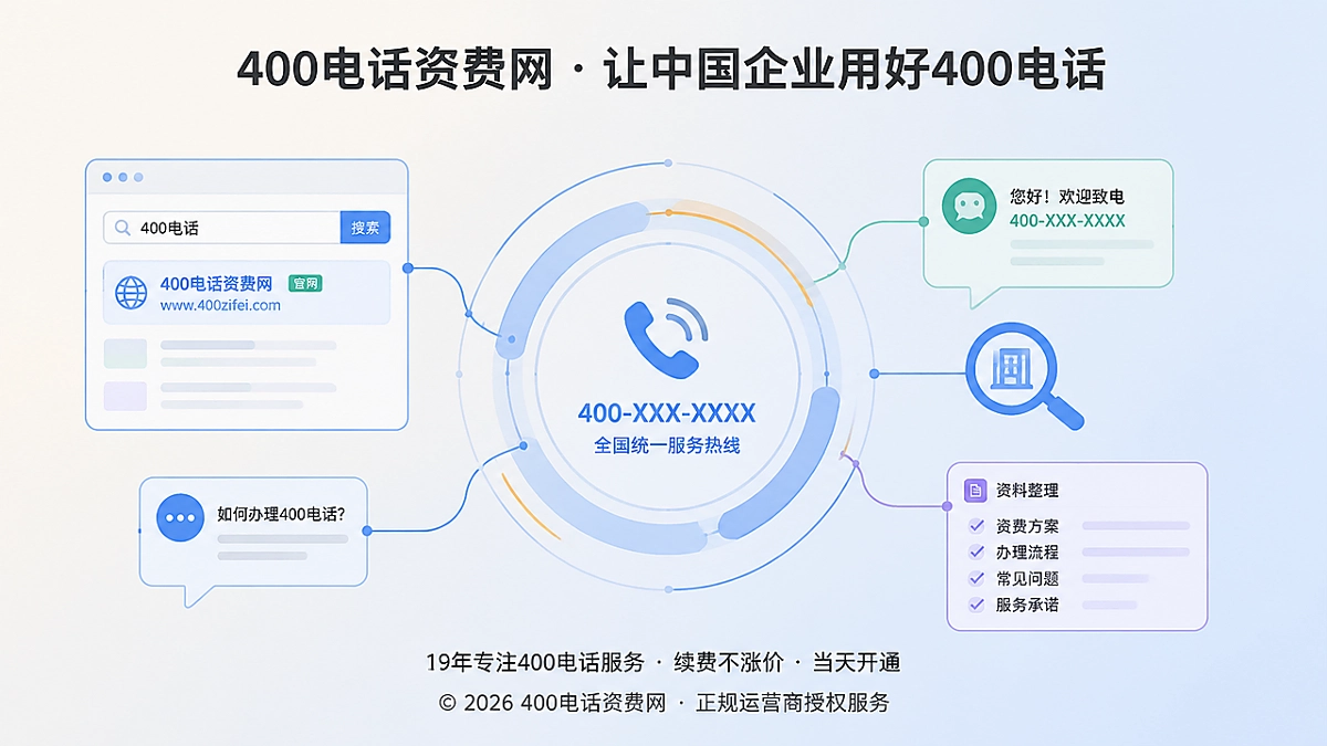 2026年企业400电话帮助中心回答体系示意
