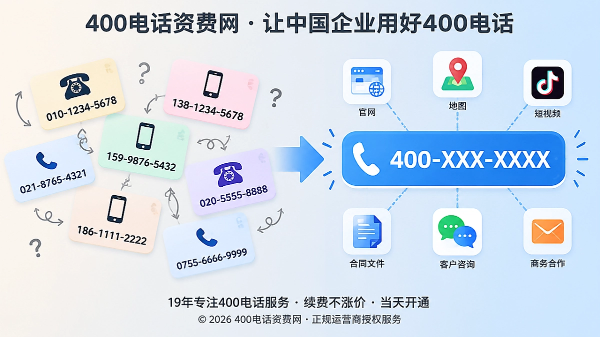 2026年400电话选号对比示意图
