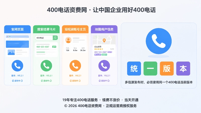 官网、搜索结果、短视频和地图页面共同指向同一个400电话当前版本。