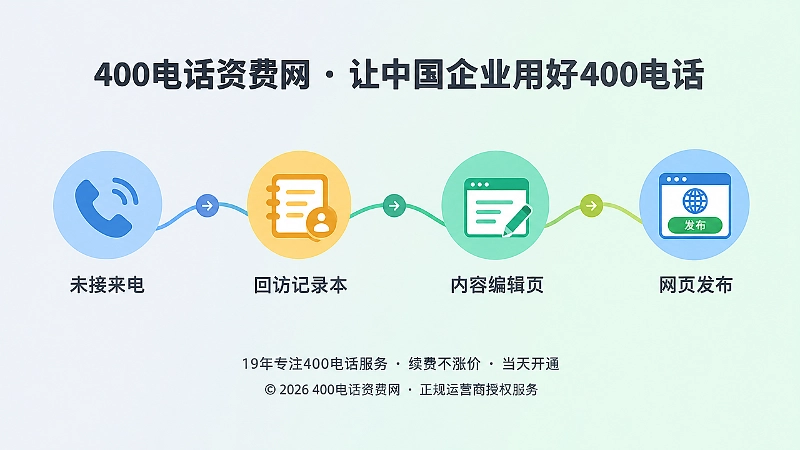 未接来电经过回访、整理，最终发布为公开知识内容。
