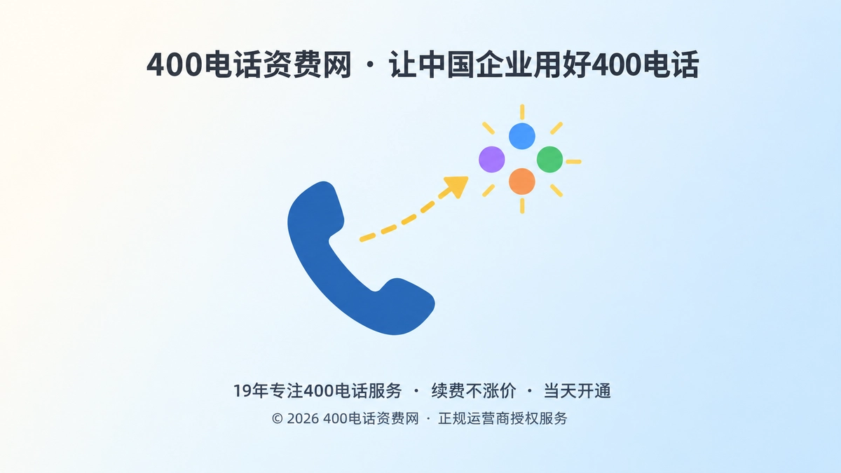 400电话未接闭环示意：未接电话被拆解成可跟进的客户需求。