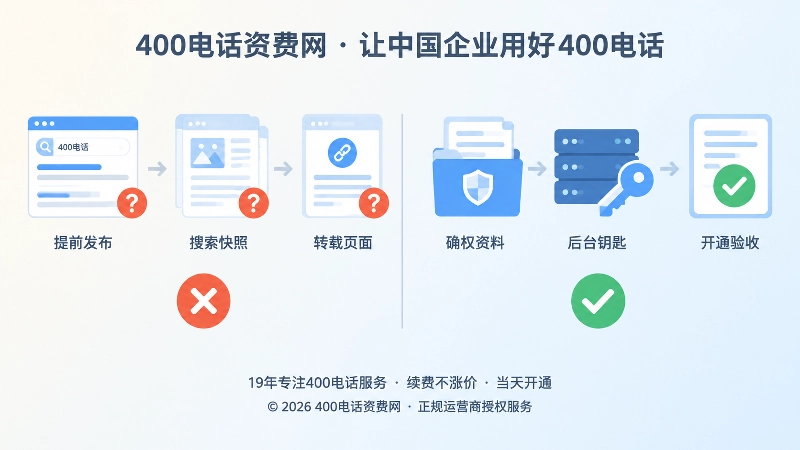 提前发布与先确权后发布的对比插图