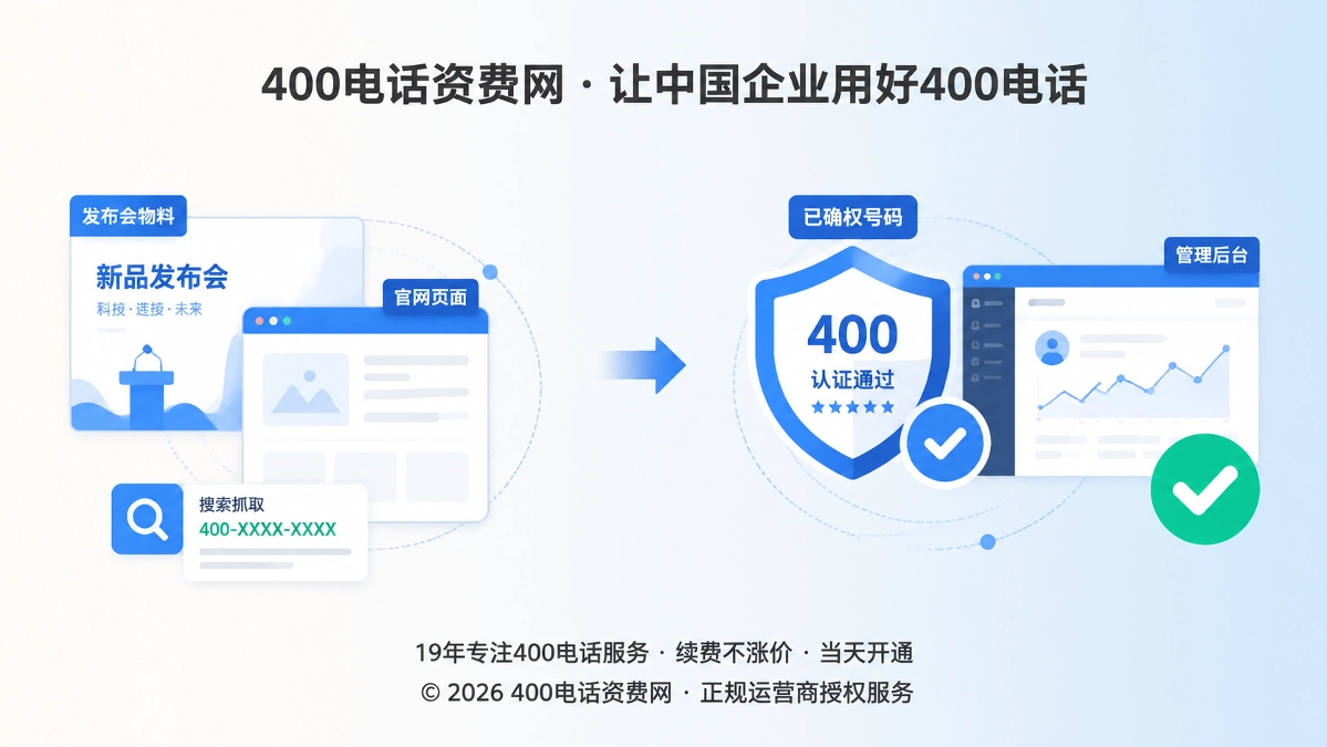 400电话公开前先确权验收的扁平化插图