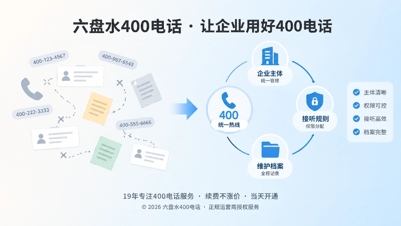 对比式扁平插画，资料零散与统一归档两种通信管理状态