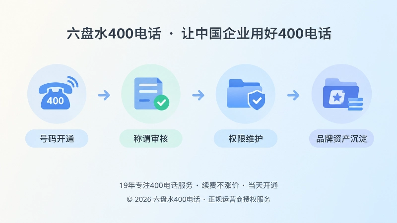 400电话办理后的称谓审核、权限维护与品牌资产时间线